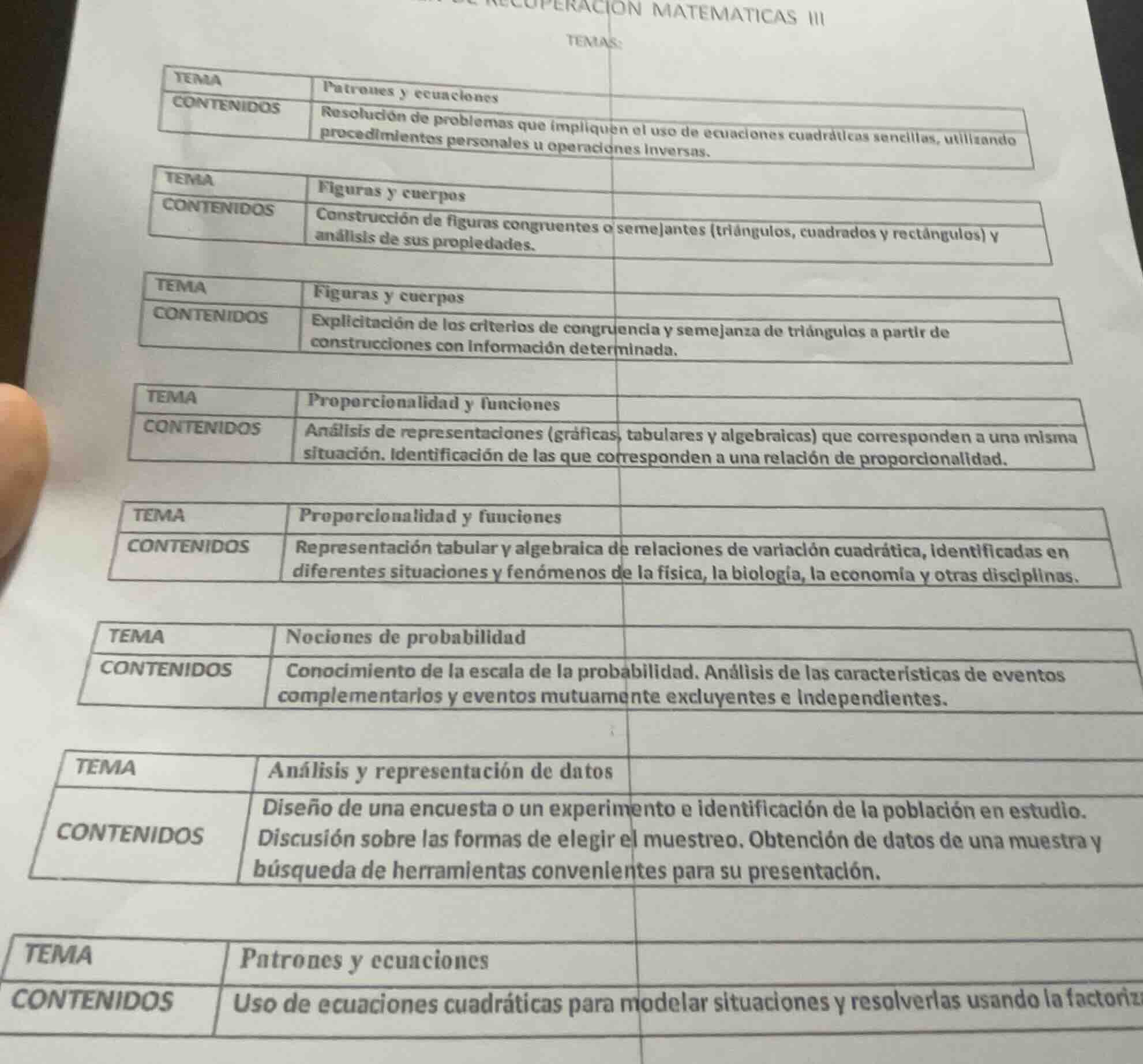 temas: tema: patrones y ecuaciones contenidos: resolución de problemas …