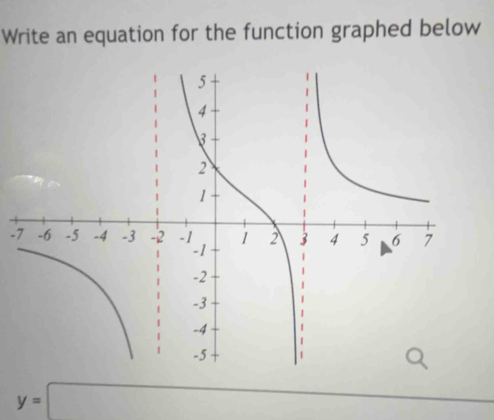 write an equation for the function graphed below (y =)