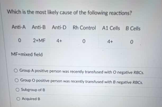 which is the most likely cause of the following reactions? | anti-a | a…