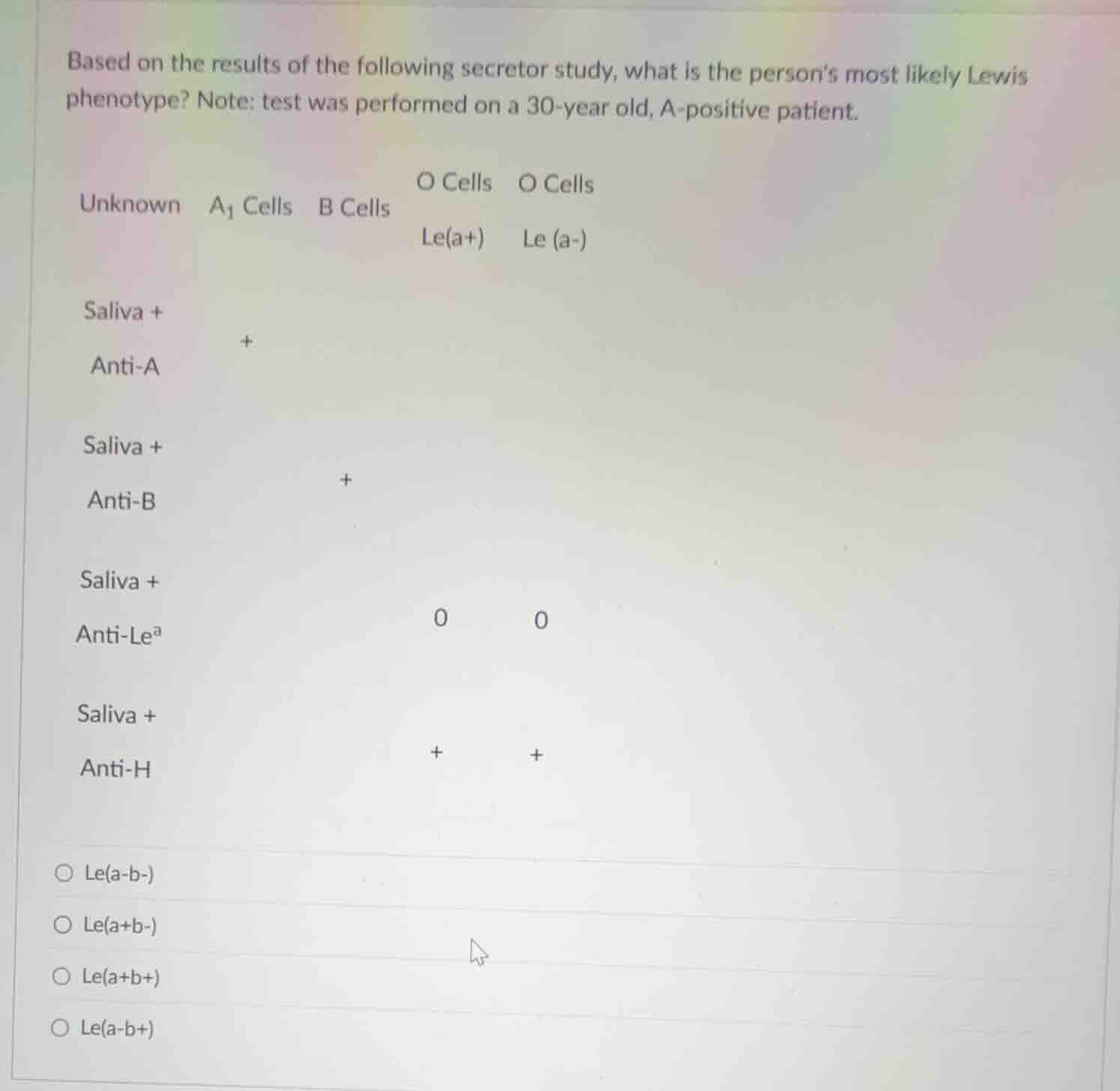 based on the results of the following secretor study, what is the perso…