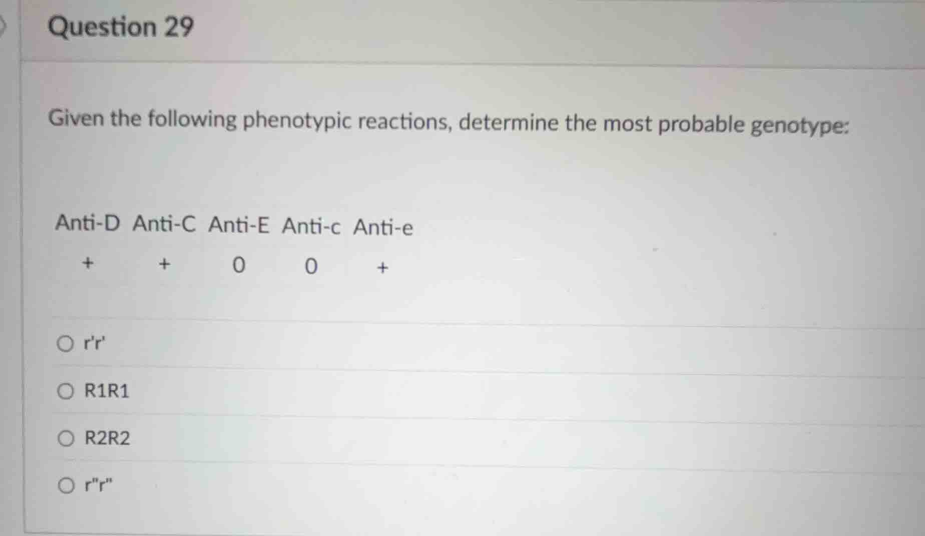 question 29 given the following phenotypic reactions, determine the mos…