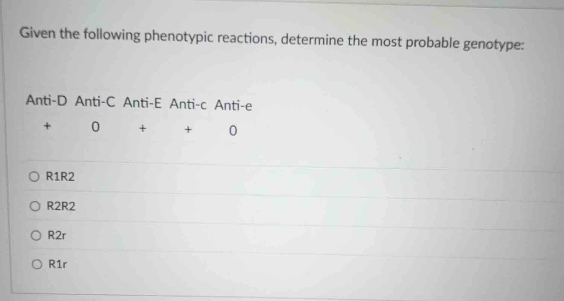 given the following phenotypic reactions, determine the most probable g…