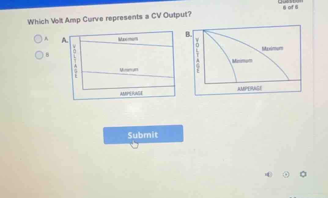 which volt amp curve represents a cv output?