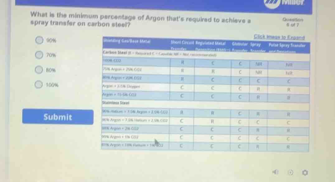 what is the minimum percentage of argon thats required to achieve a spr…