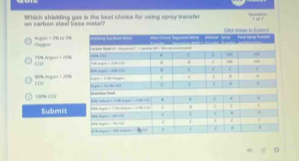 which shielding gas is the best choice for using spray transfer on carb…