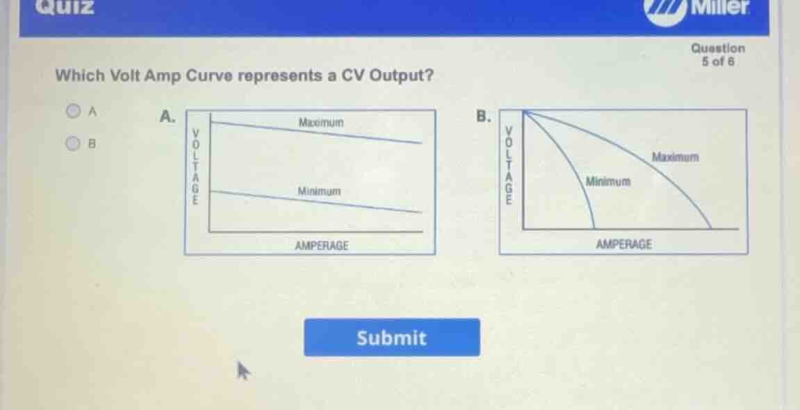 which volt amp curve represents a cv output? a. voltage maximum minimum…