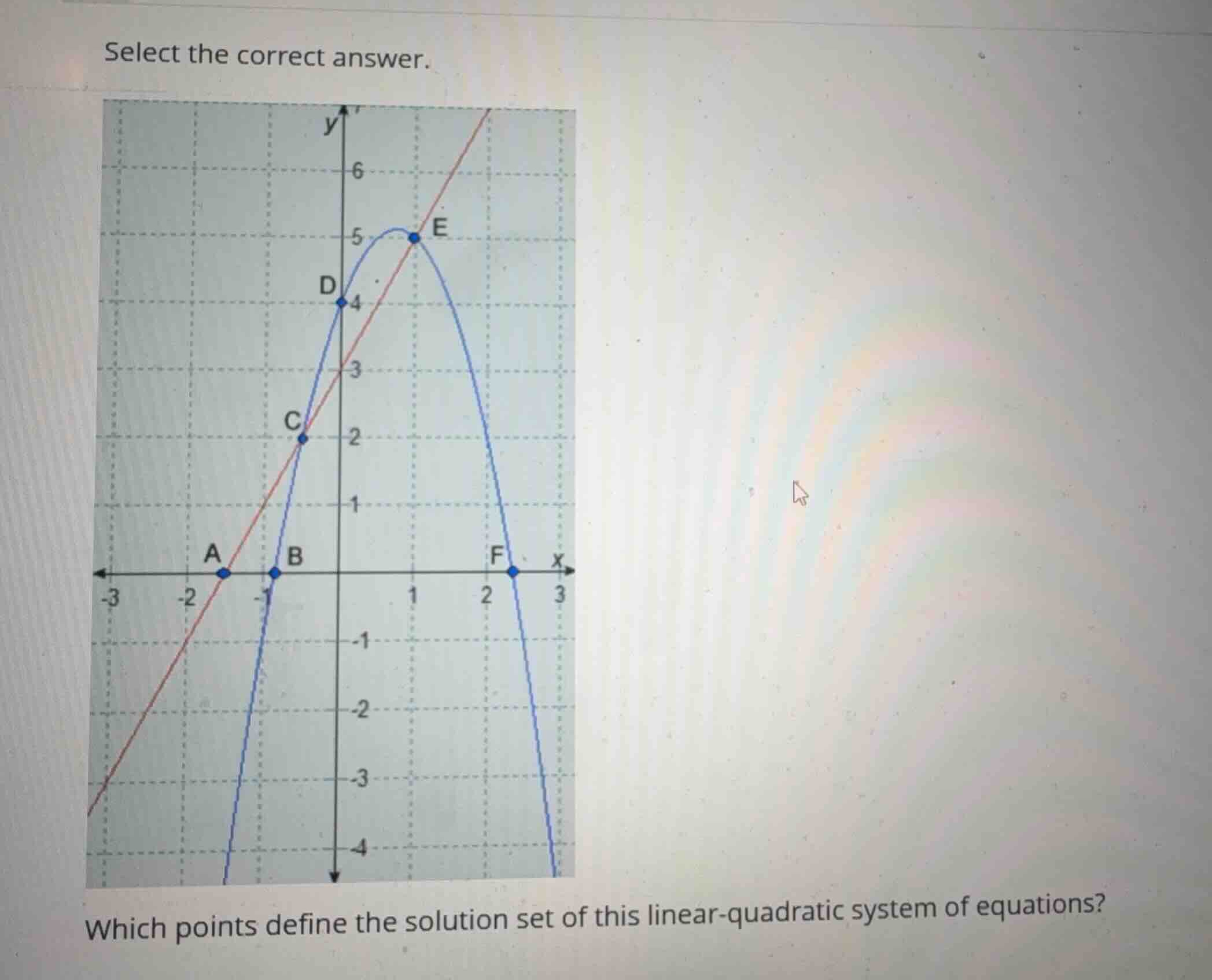 select the correct answer. which points define the solution set of this…