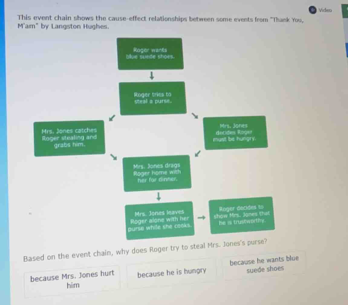 this event chain shows the cause-effect relationships between some even…