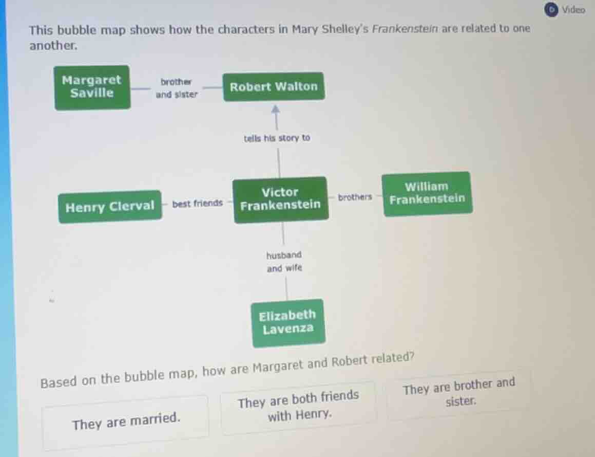 this bubble map shows how the characters in mary shelleys frankenstein …