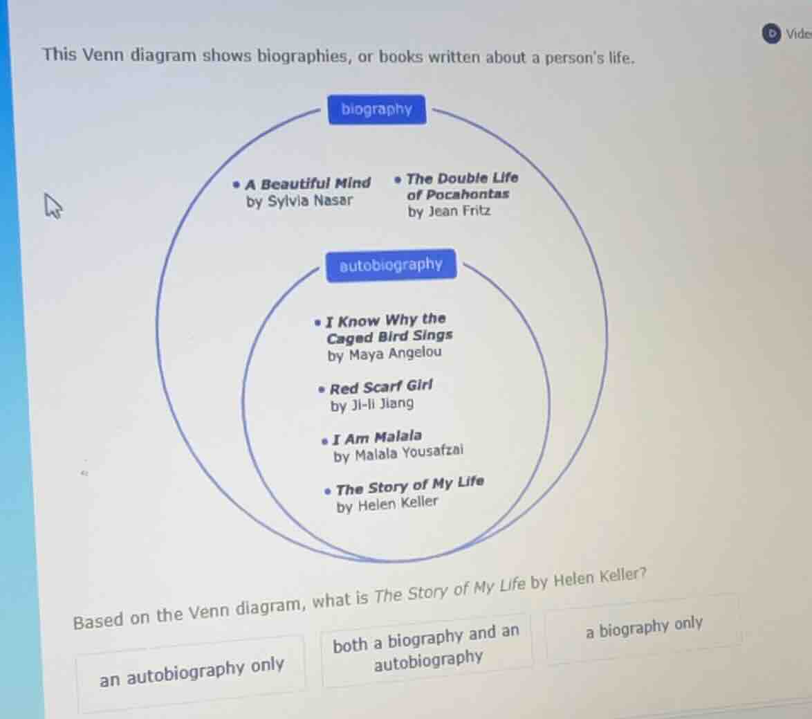 this venn diagram shows biographies, or books written about a persons l…