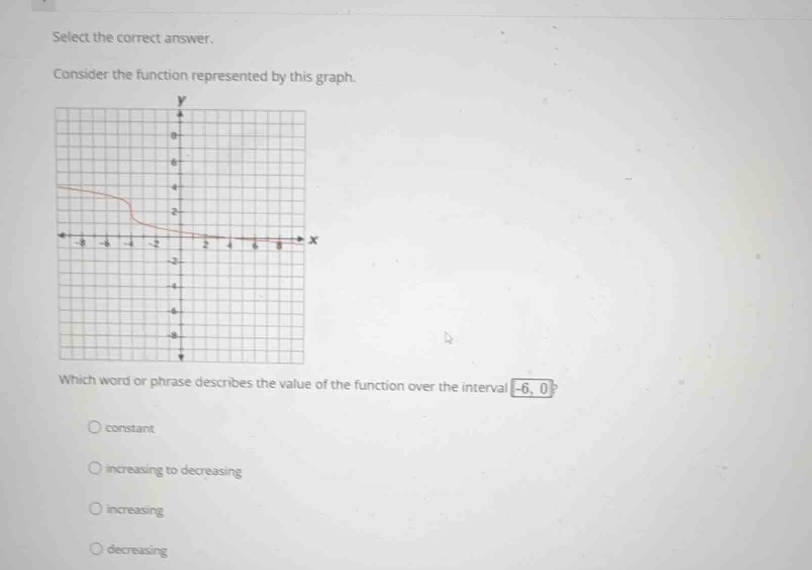 select the correct answer. consider the function represented by this gr…