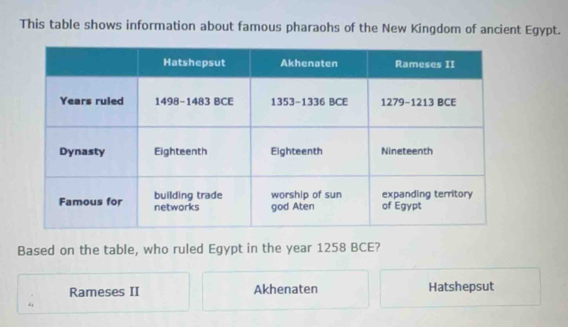this table shows information about famous pharaohs of the new kingdom o…