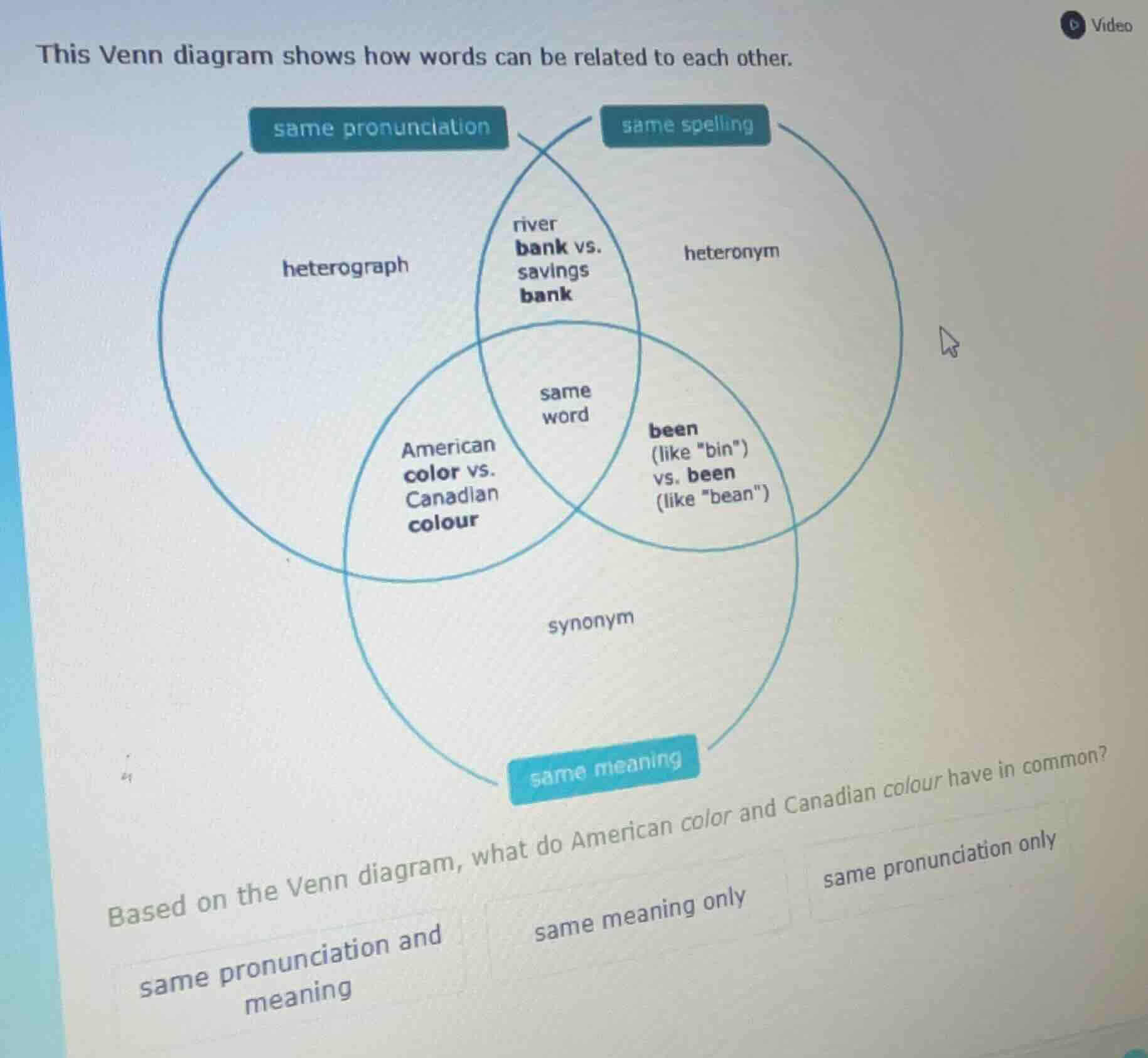this venn diagram shows how words can be related to each other. based o…
