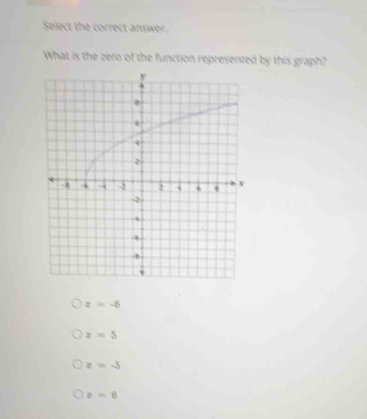 select the correct answer. what is the zero of the function represented…