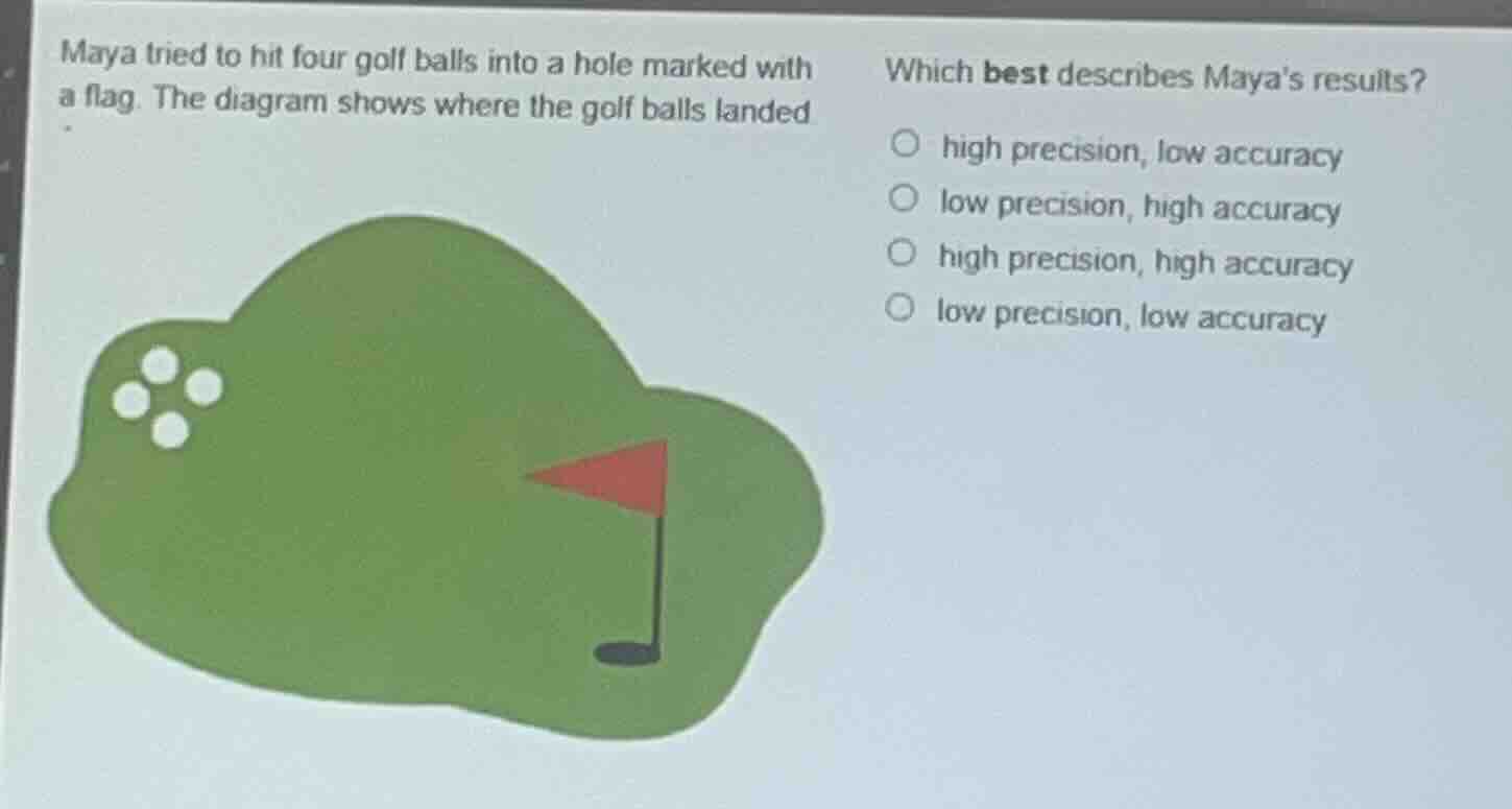 maya tried to hit four golf balls into a hole marked with a flag. the d…