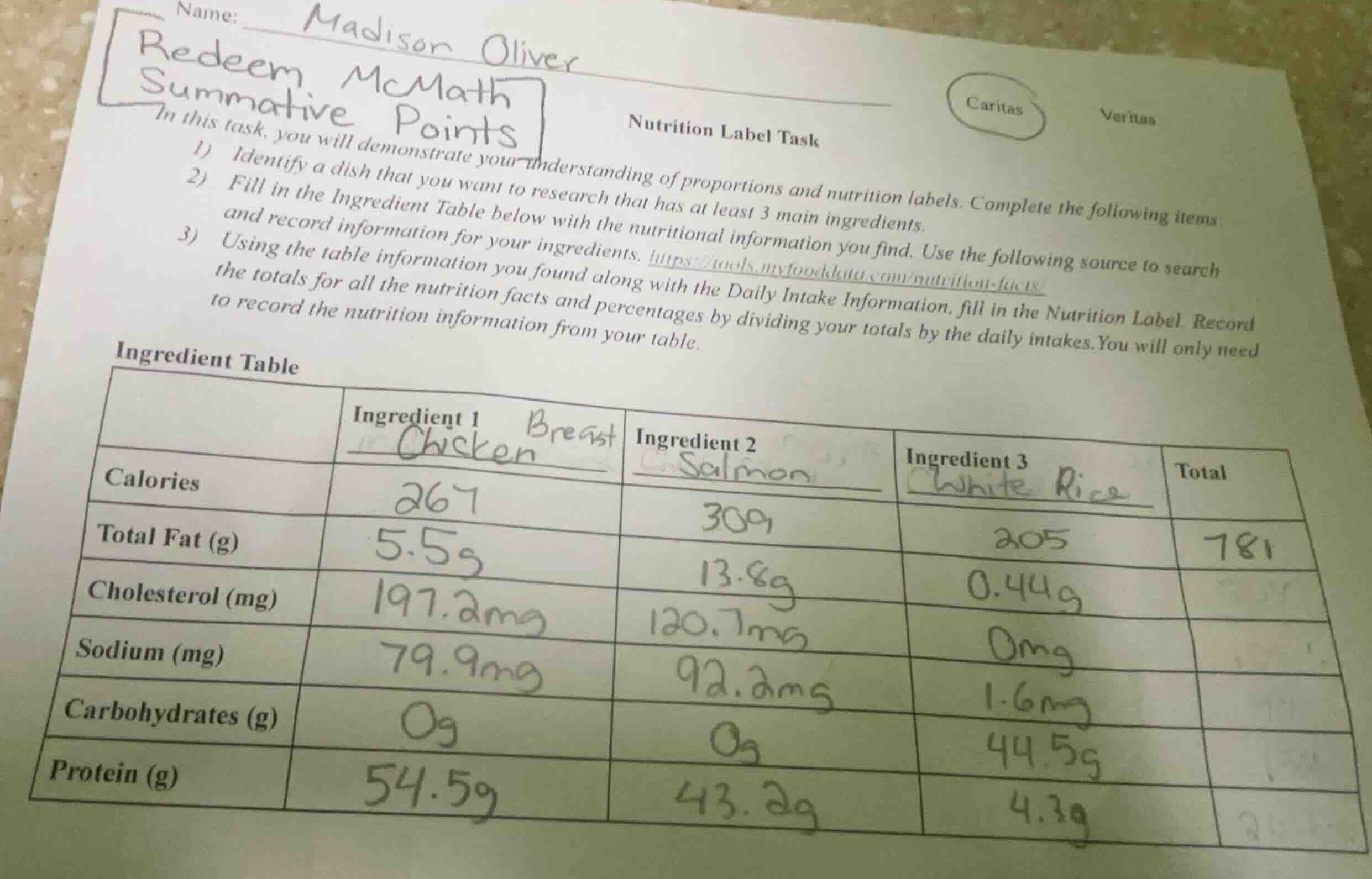 nutrition label task in this task, you will demonstrate your understand…