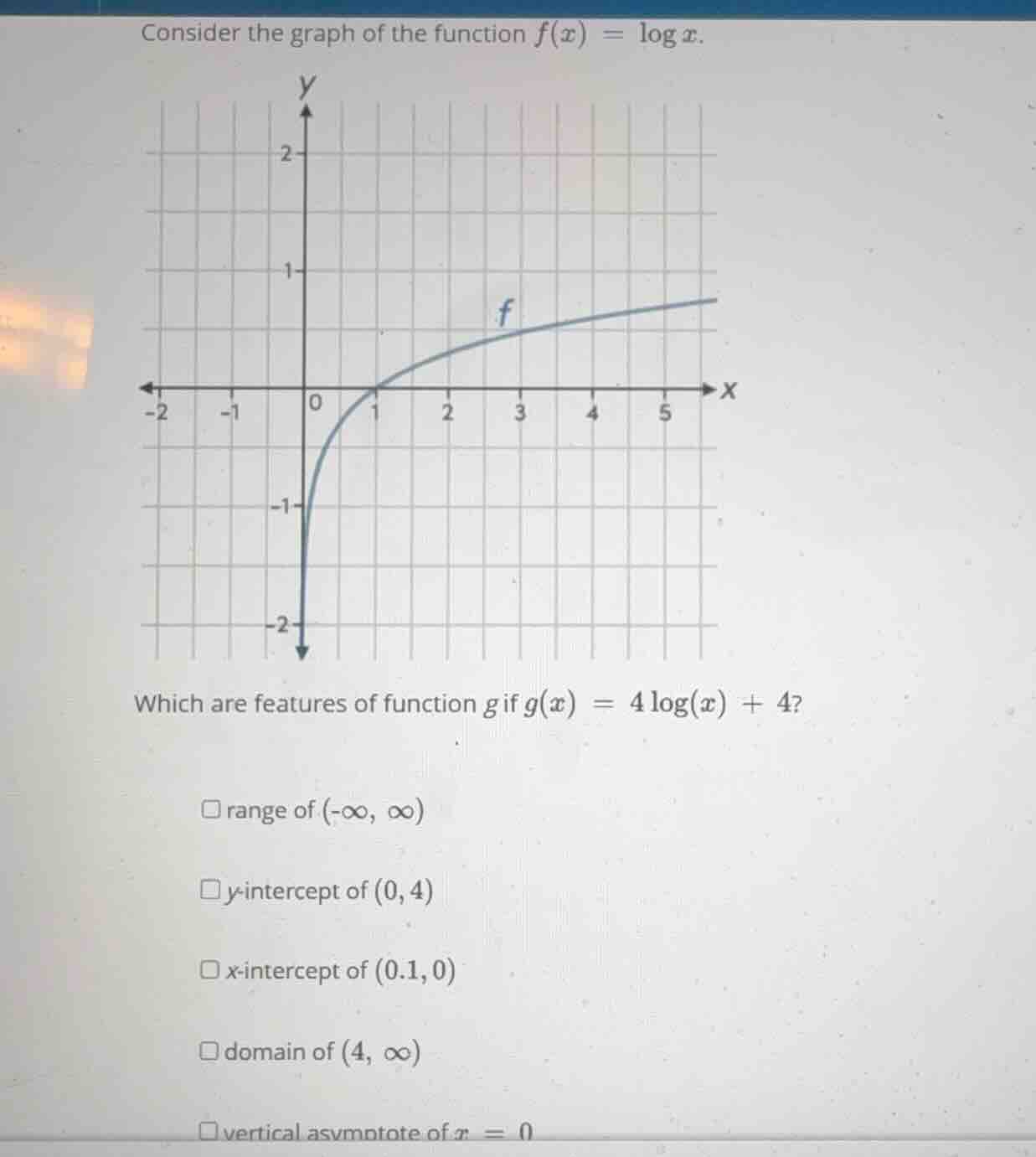 consider the graph of the function (f(x) = \\log x). which are features…