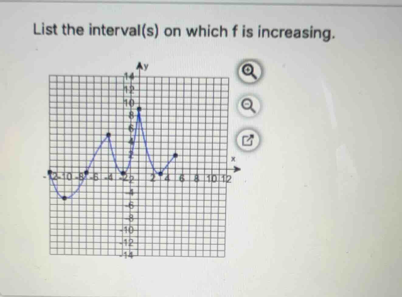 list the interval(s) on which f is increasing.