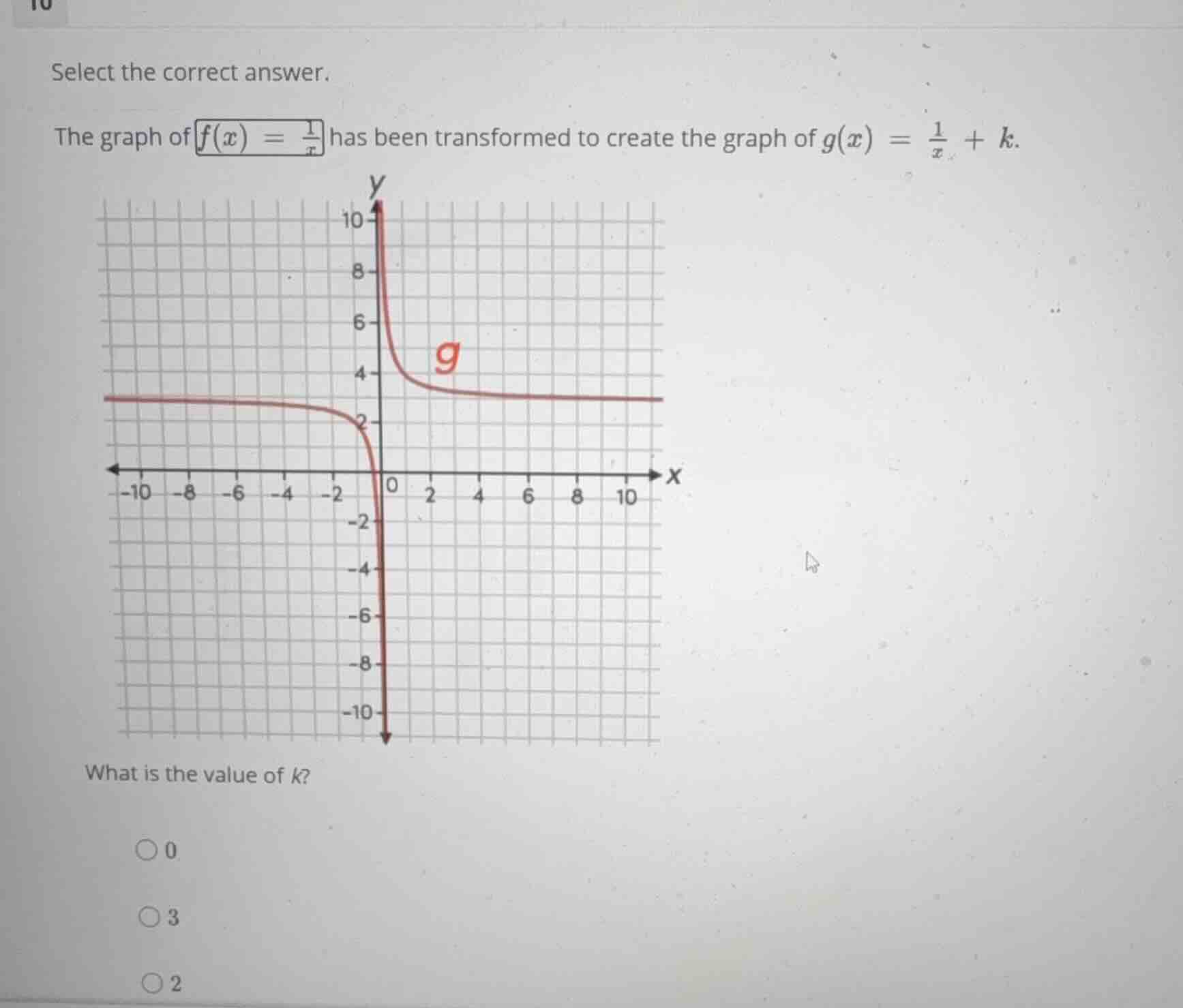 select the correct answer. the graph of \\(f(x) = \\frac{1}{x}\\) has b…