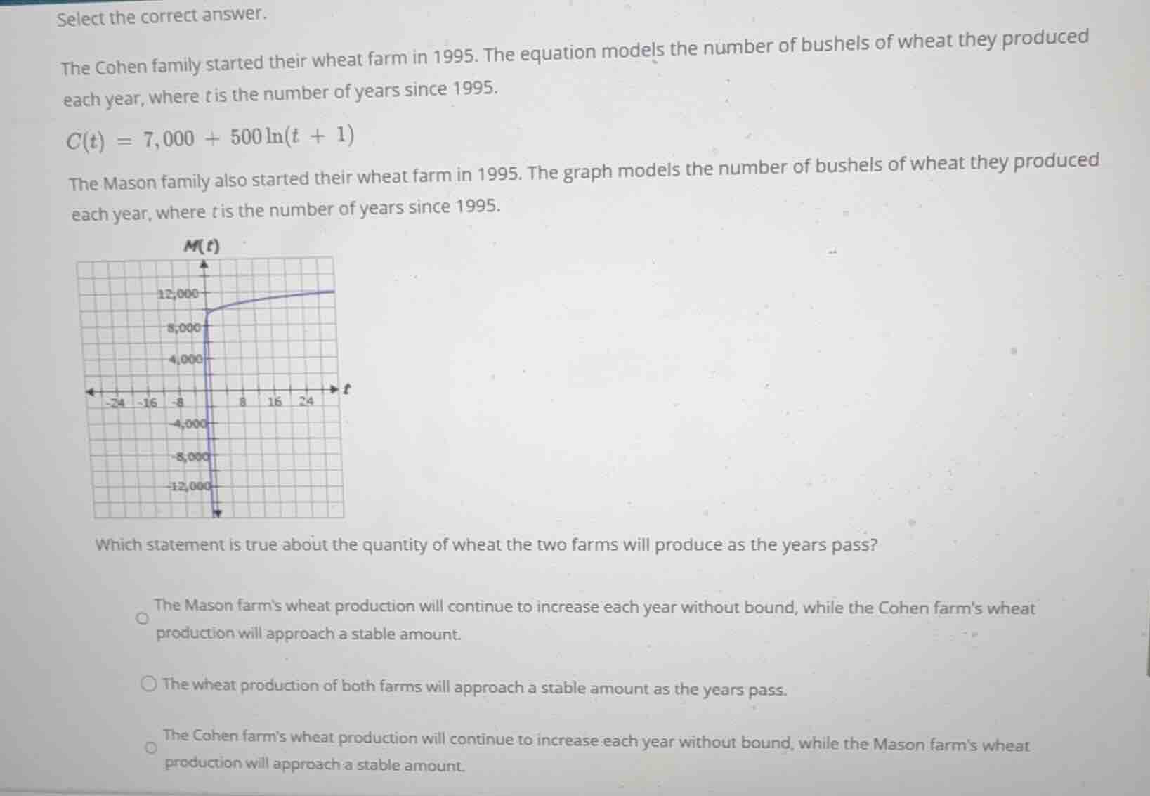 select the correct answer. the cohen family started their wheat farm in…