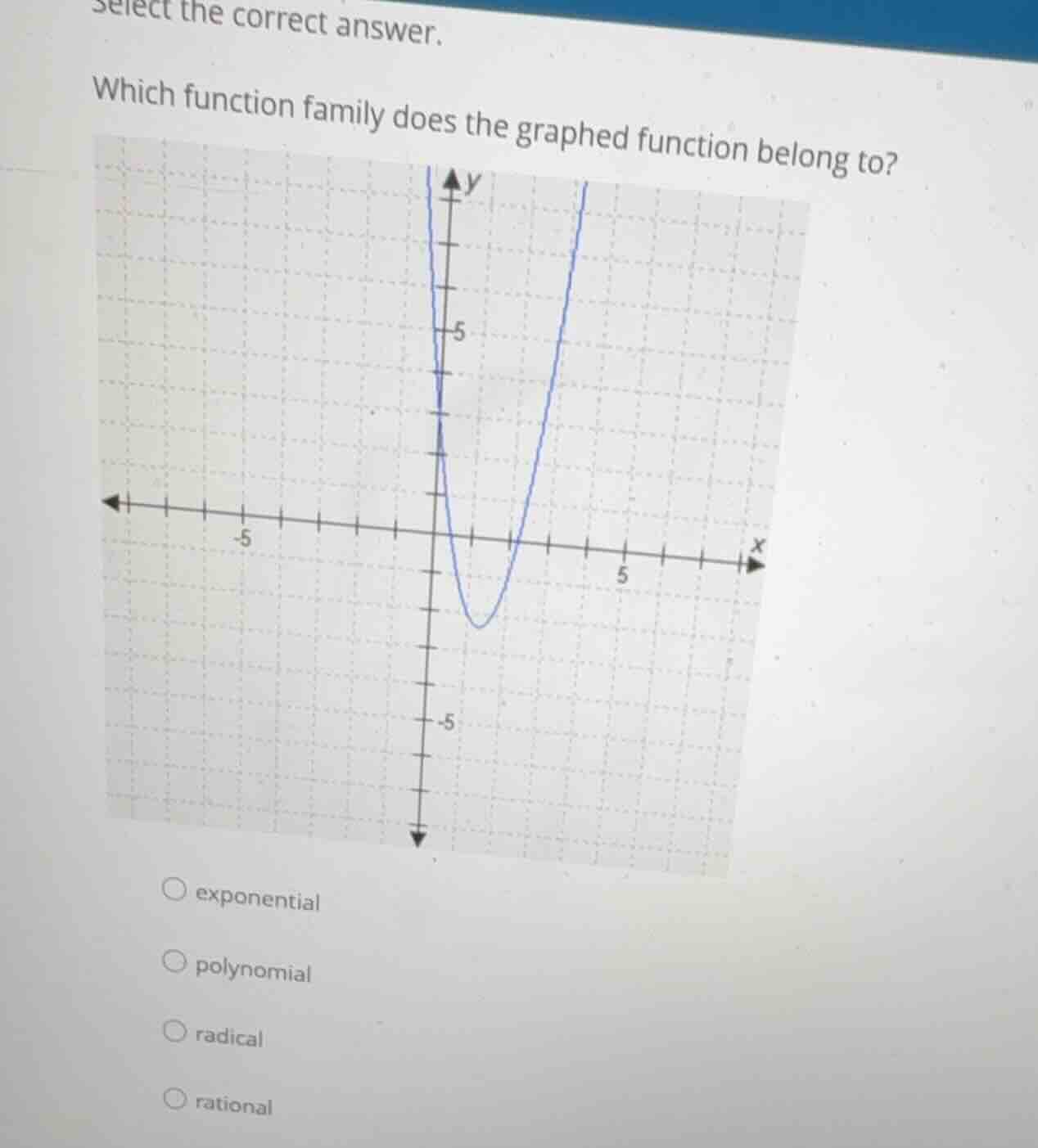 select the correct answer. which function family does the graphed funct…
