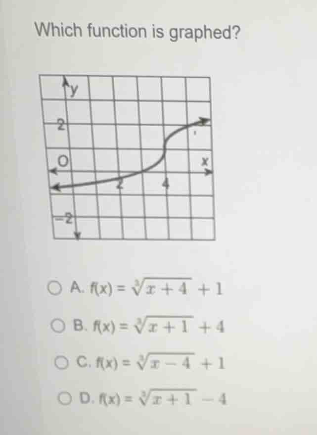 which function is graphed? a. (f(x) = \\sqrt3{x + 4} + 1) b. (f(x) = \\…