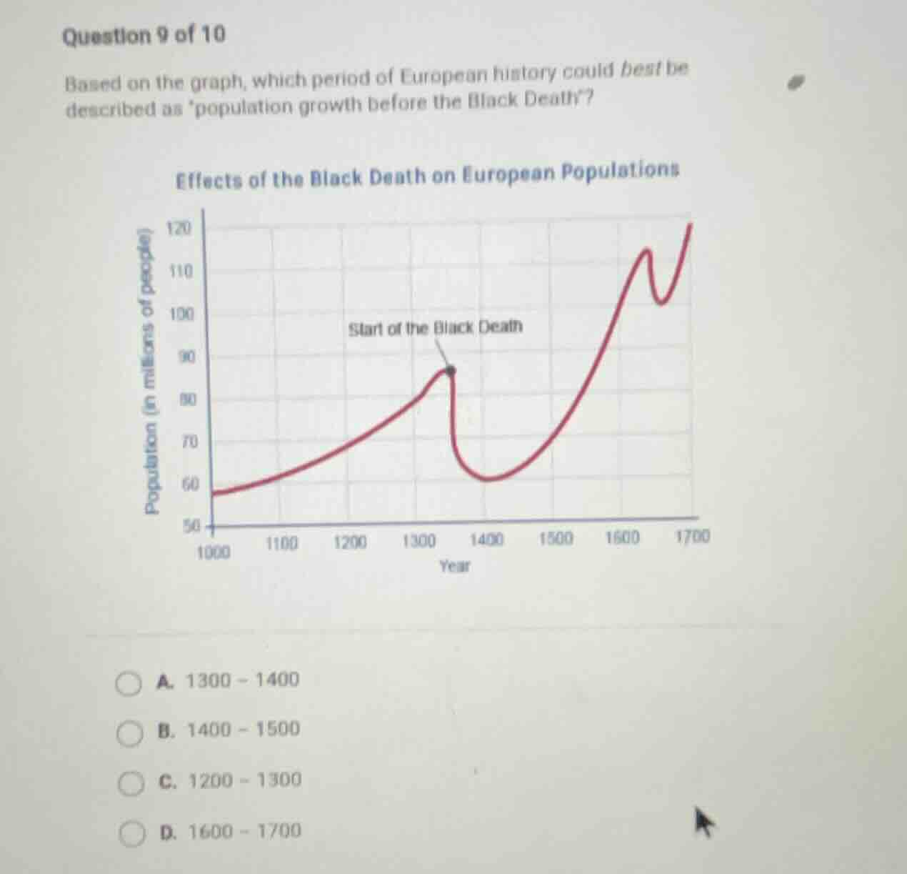 question 9 of 10 based on the graph, which period of european history c…