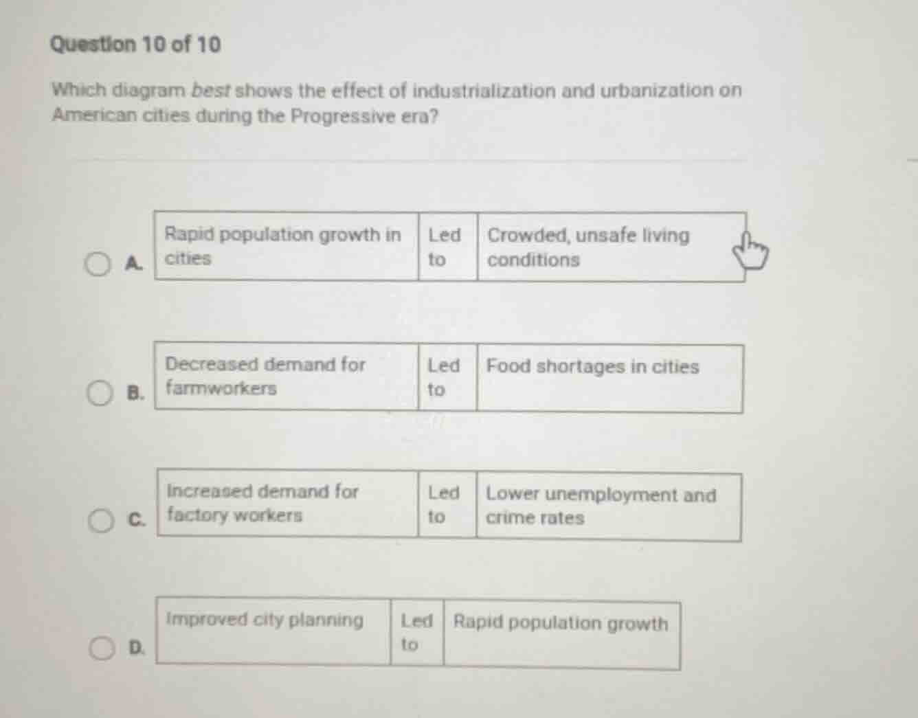 question 10 of 10 which diagram best shows the effect of industrializat…