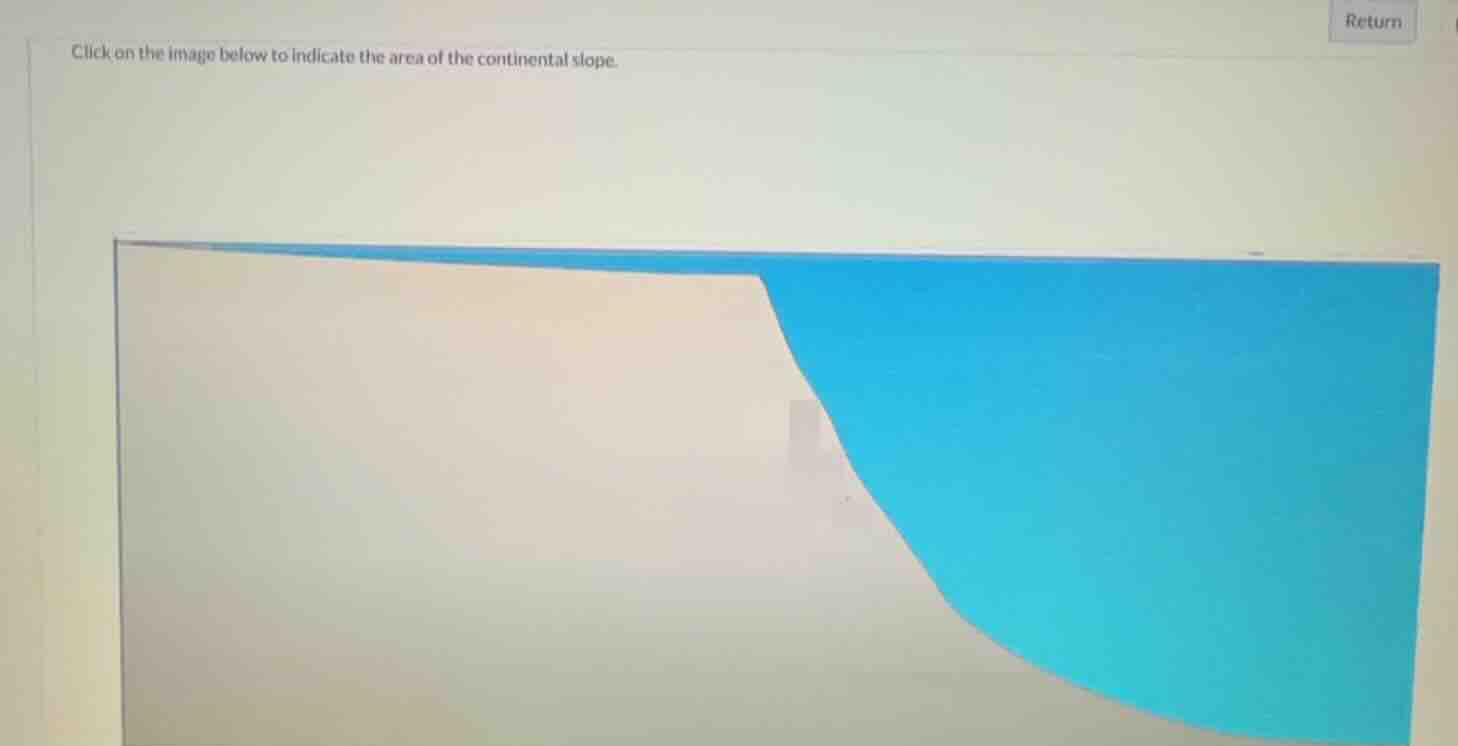 click on the image below to indicate the area of the continental slope.