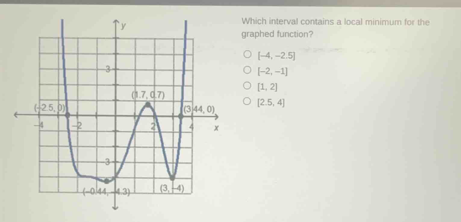 which interval contains a local minimum for the graphed function? \\(-4…