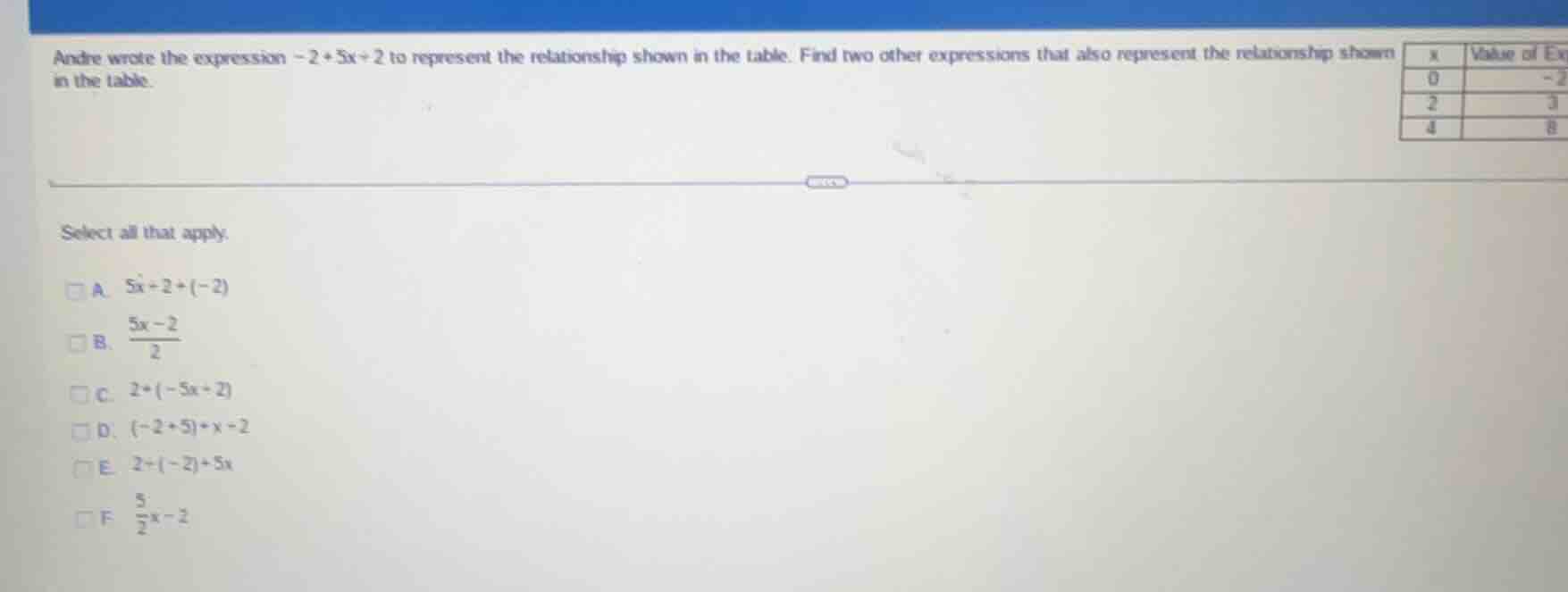 andre wrote the expression \\(-2 + 5x \\div 2\\) to represent the relat…