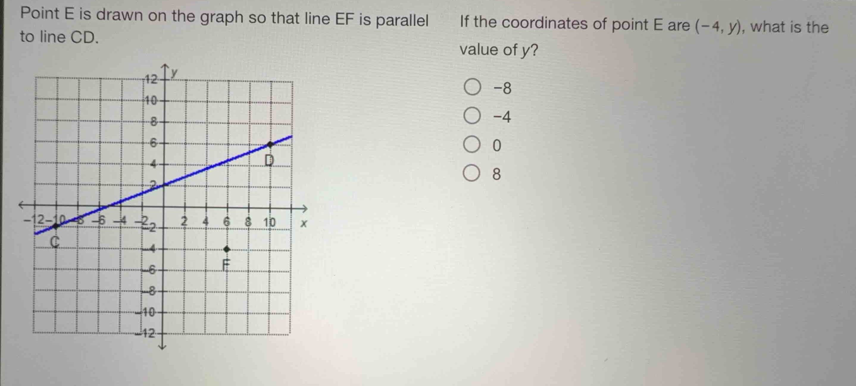 point e is drawn on the graph so that line ef is parallel to line cd. i…