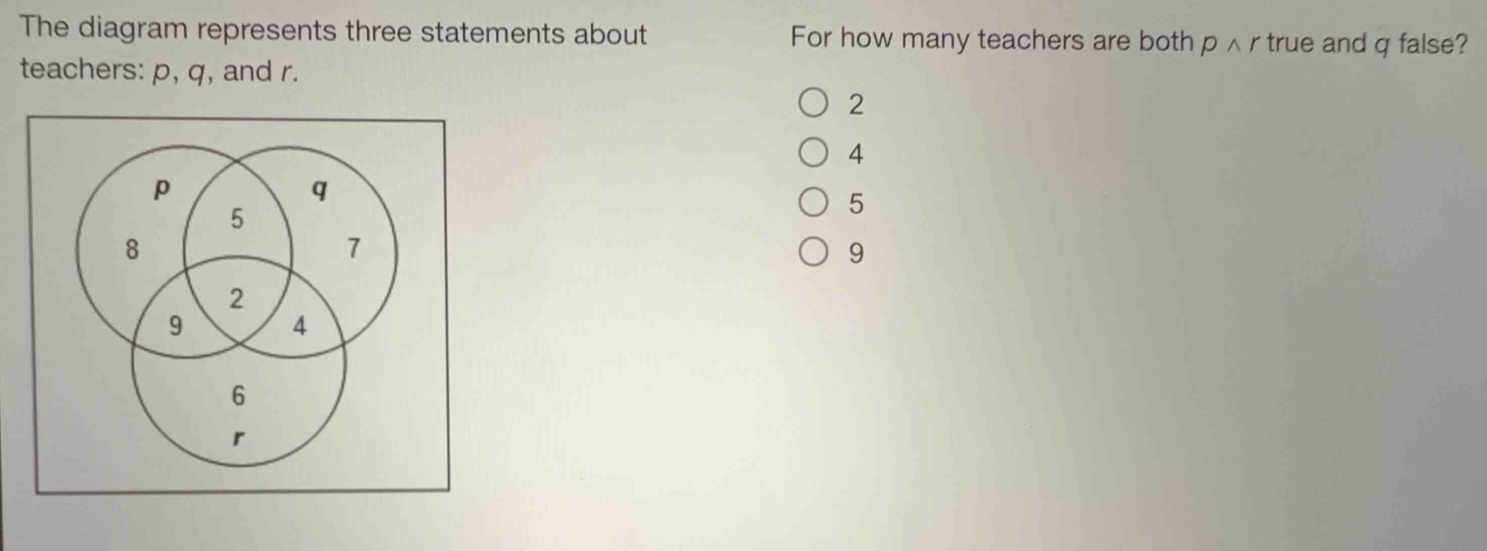 the diagram represents three statements about teachers: \\(p\\), \\(q\\…