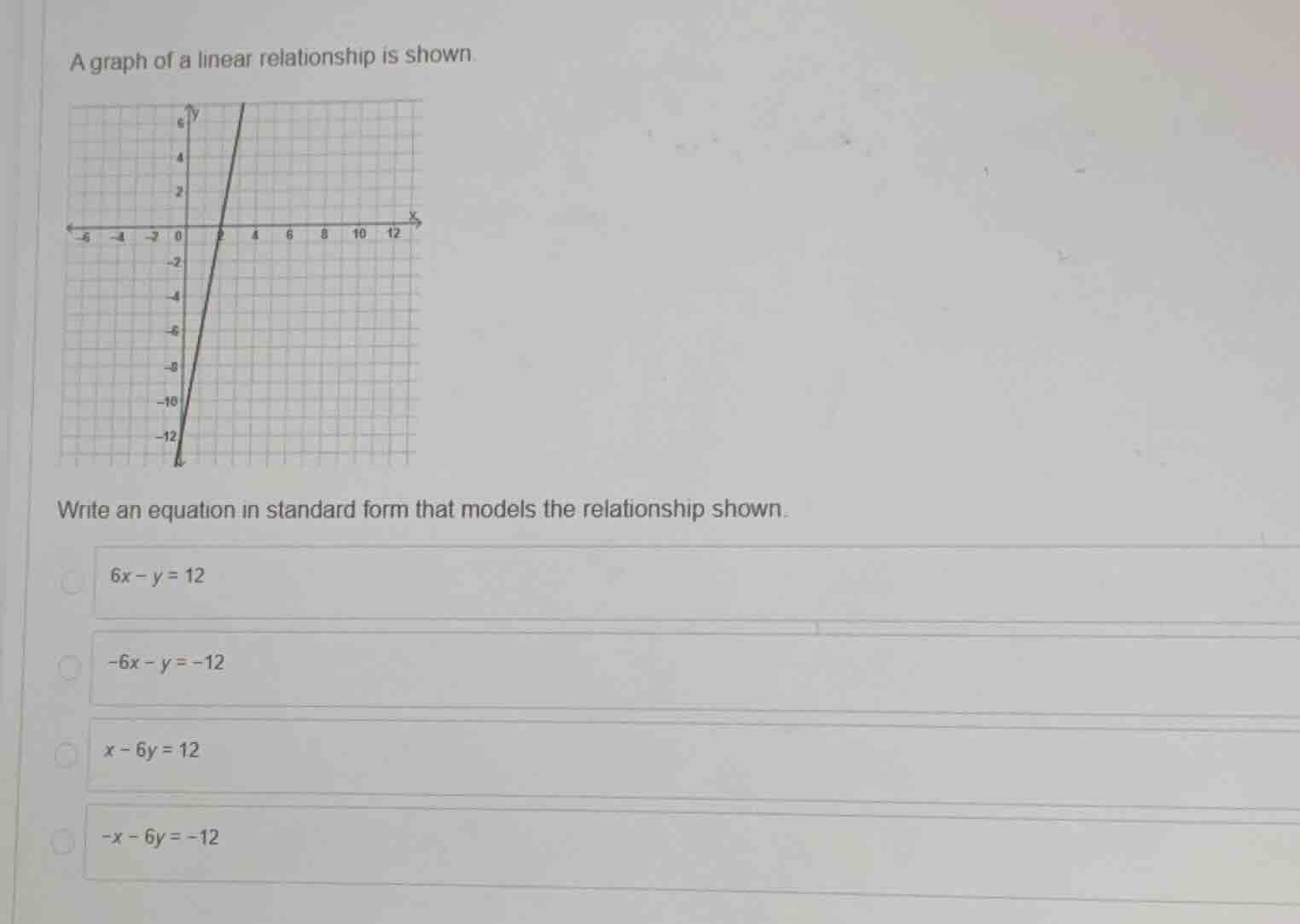 a graph of a linear relationship is shown. write an equation in standar…