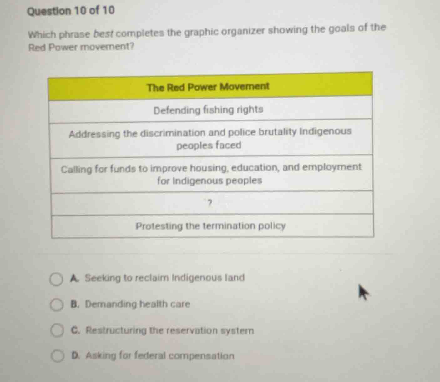 question 10 of 10 which phrase best completes the graphic organizer sho…