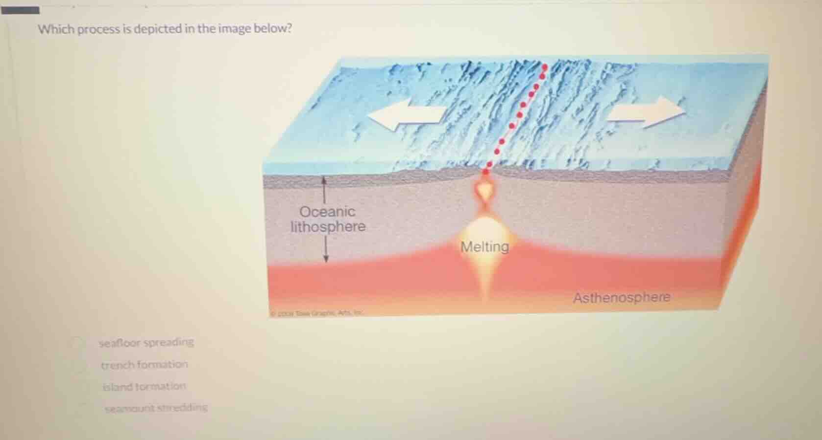 which process is depicted in the image below? seafloor spreading trench…
