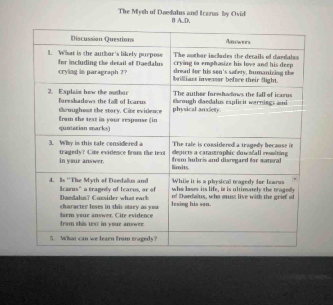 the myth of daedalus and icarus by ovid 8 a.d. discussion questions 1. …