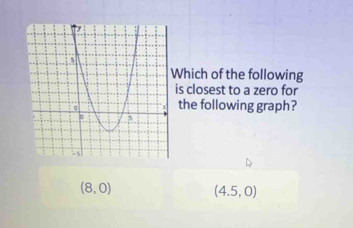 which of the following is closest to a zero for the following graph? (8…