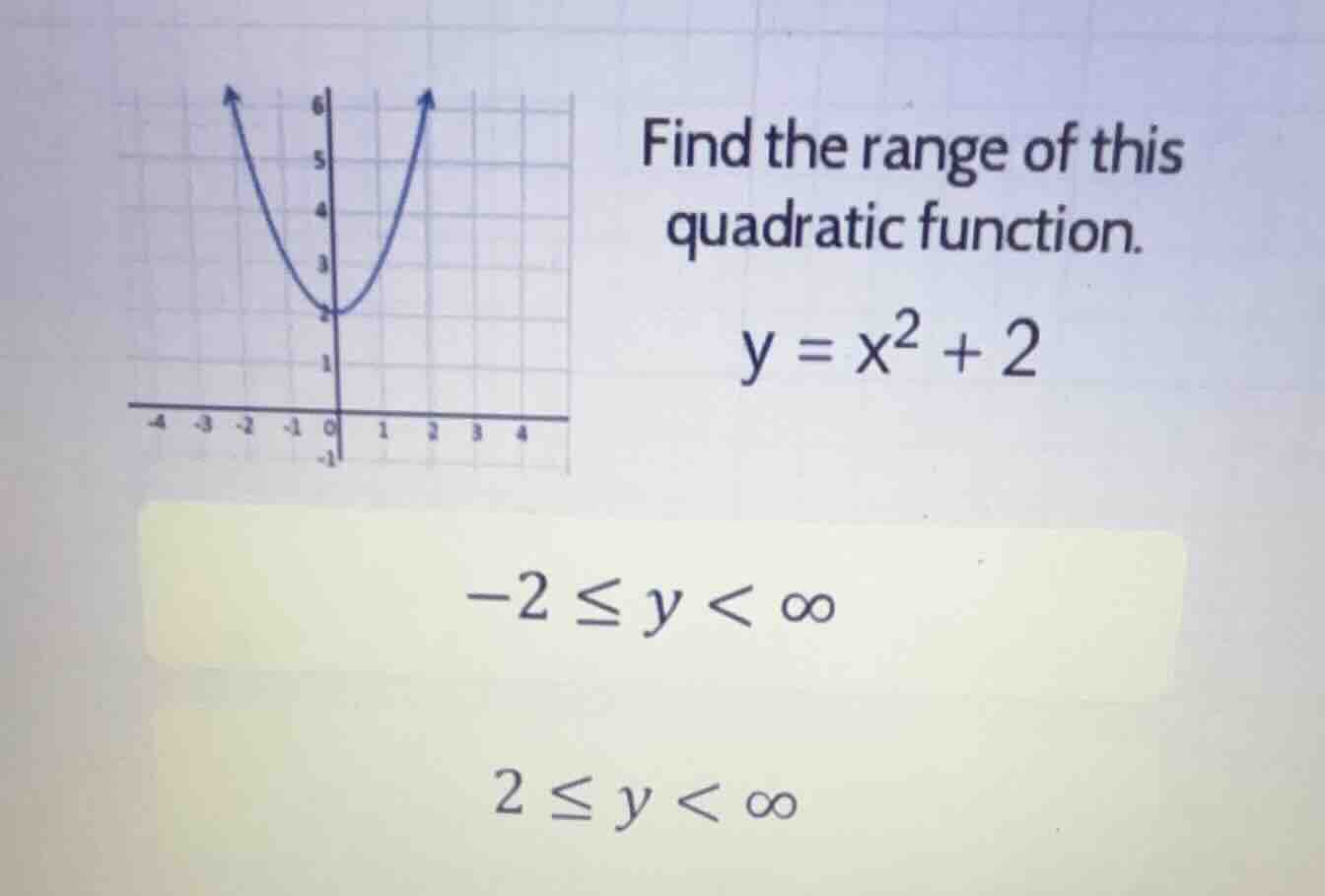 find the range of this quadratic function. \\y = x^2 + 2\\ \\-2 \\le y …