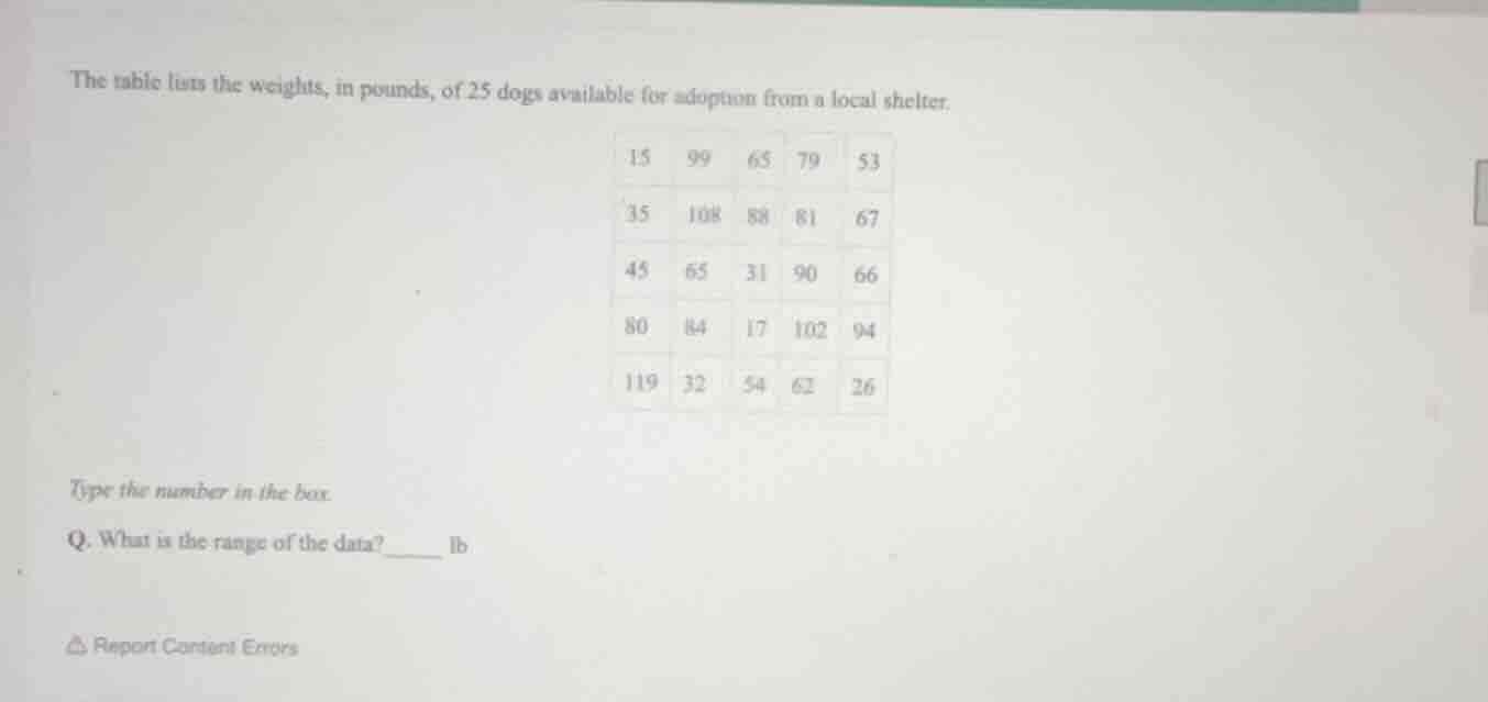 the table lists the weights, in pounds, of 25 dogs available for adopti…