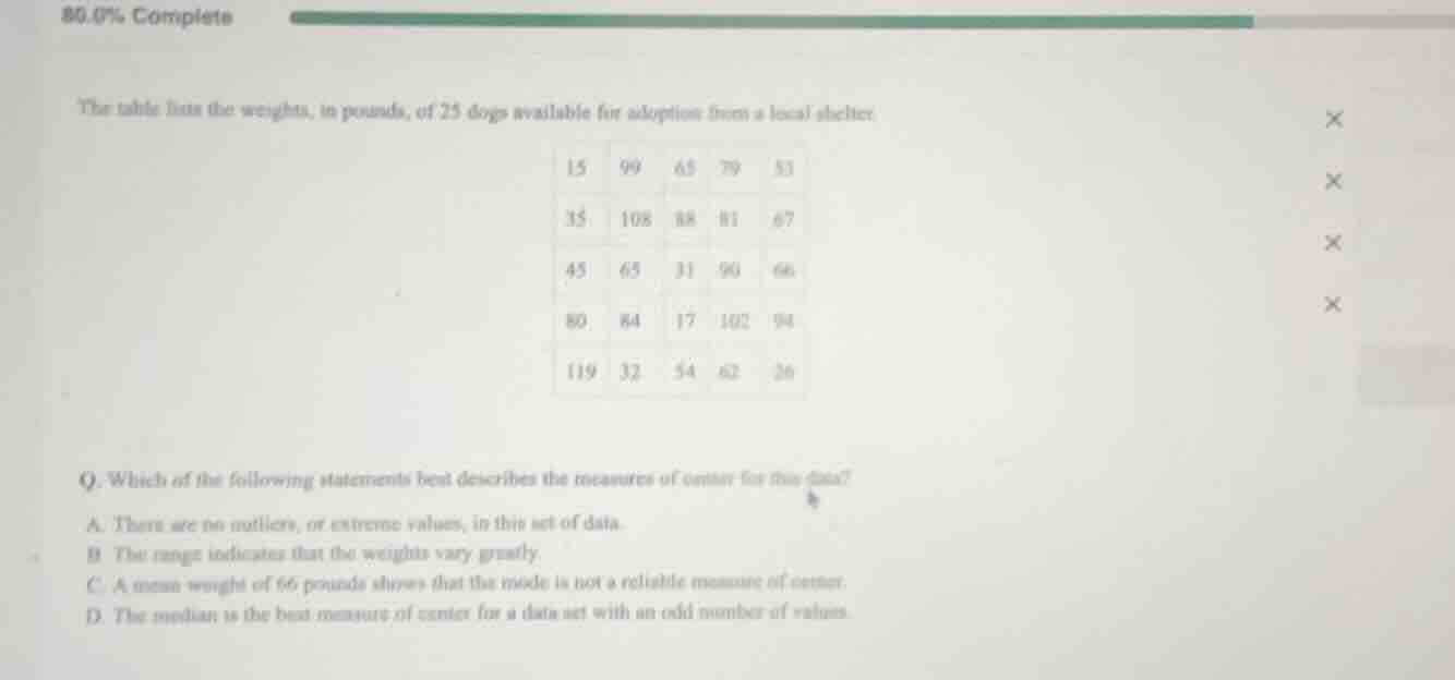 the table lists the weights, in pounds, of 25 dogs available for adopti…