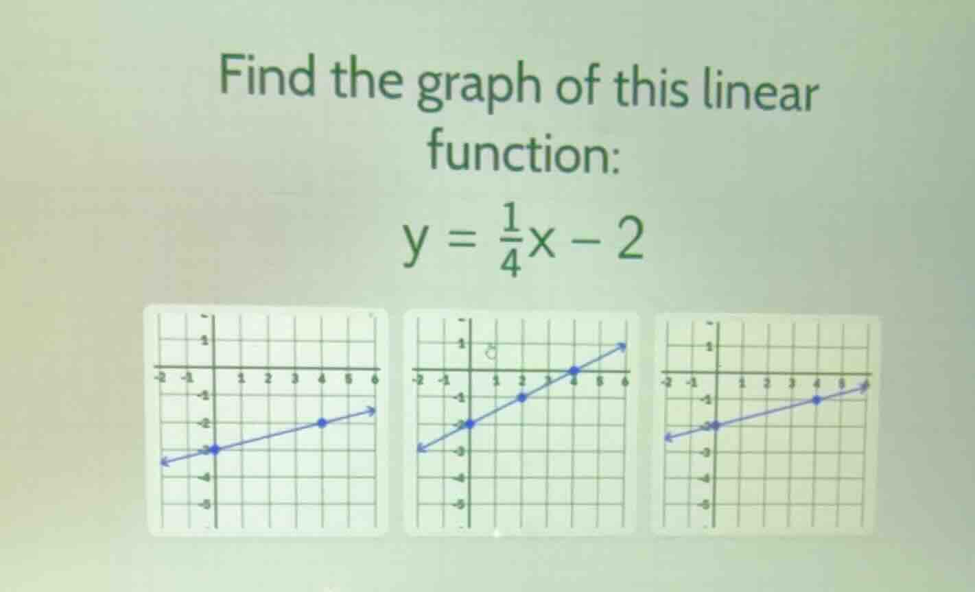find the graph of this linear function: \\y = \\frac{1}{4}x - 2\\