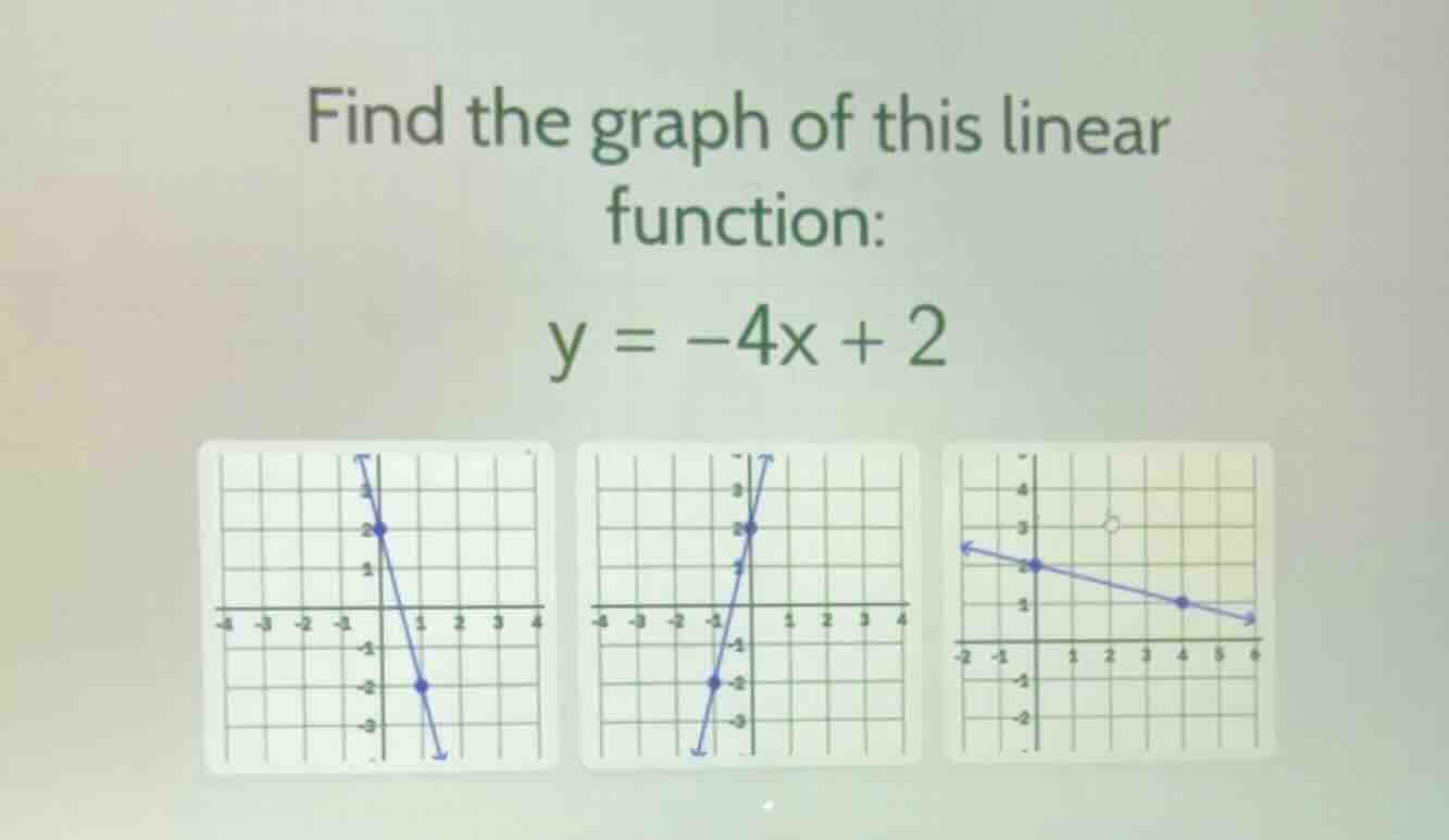 find the graph of this linear function: \\y = -4x + 2\\