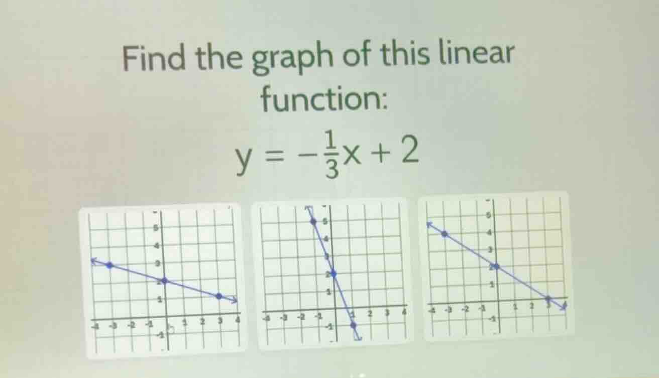find the graph of this linear function: \\y = -\\frac{1}{3}x + 2\\