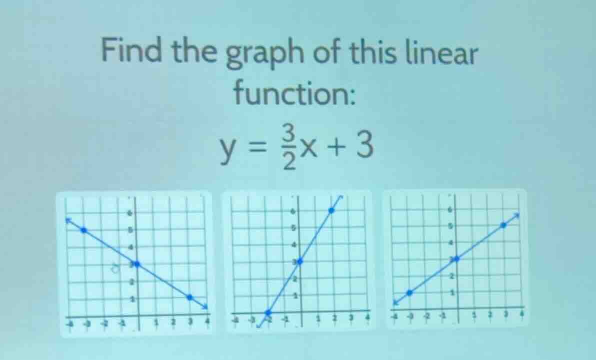 find the graph of this linear function: \\y = \\frac{3}{2}x + 3\\