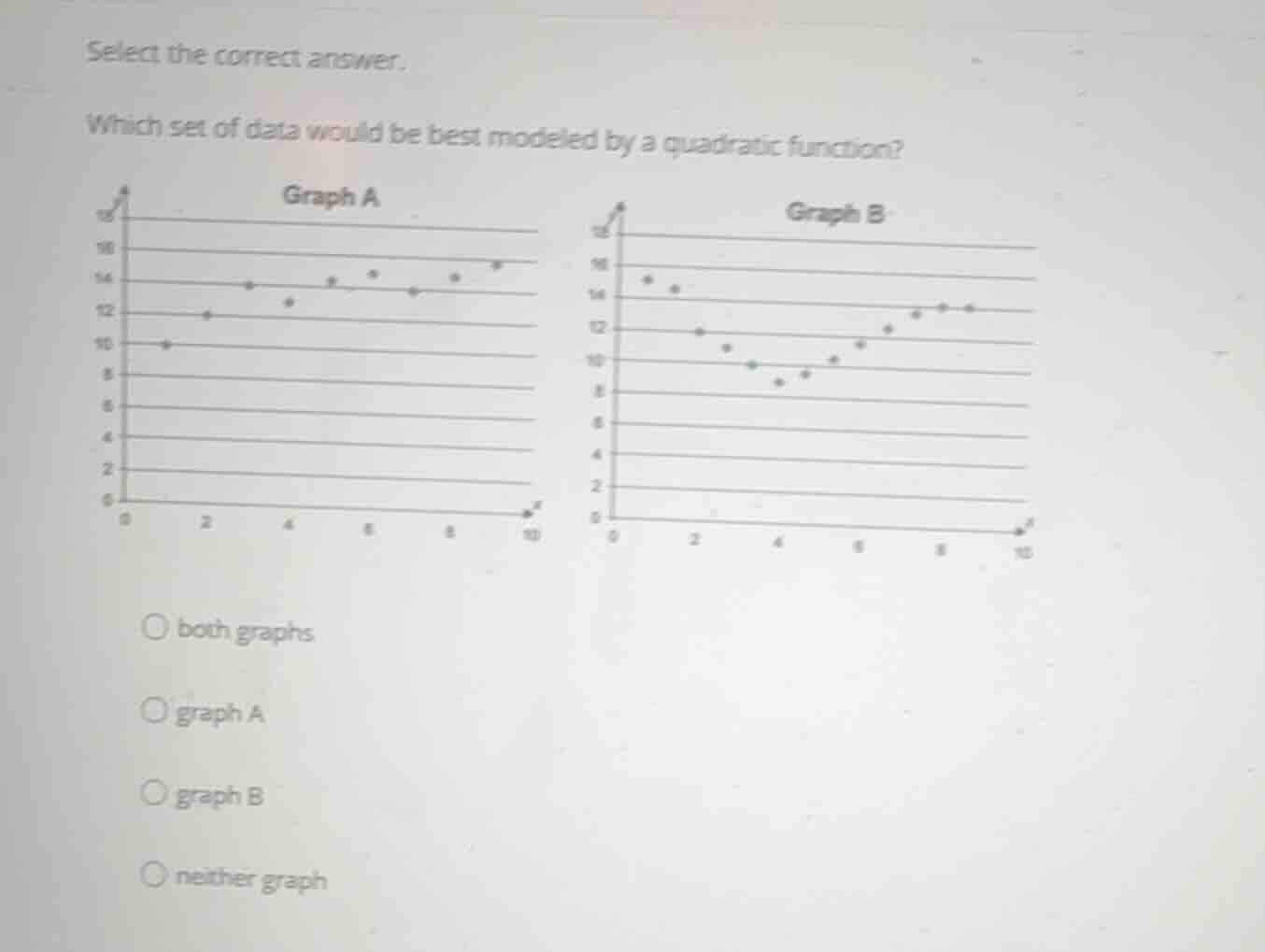 select the correct answer. which set of data would be best modeled by a…