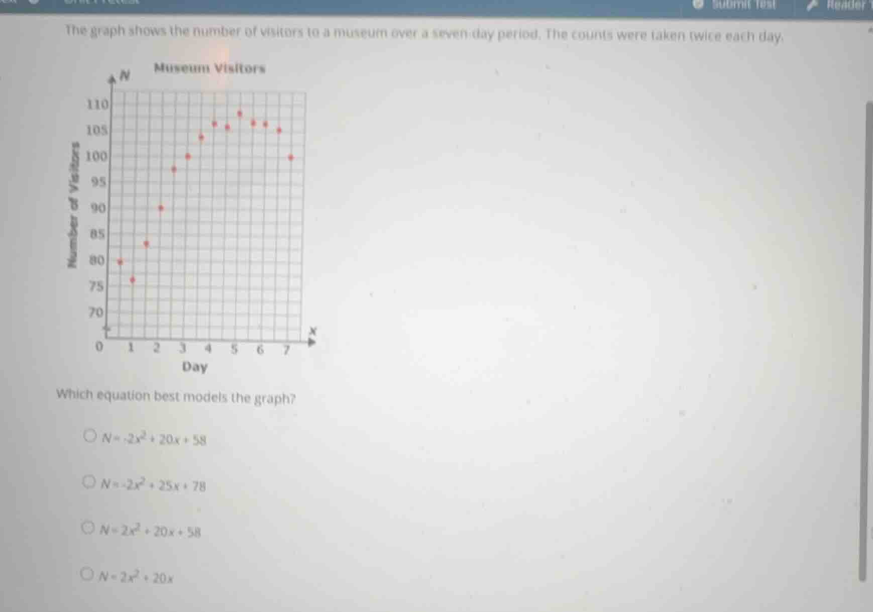 the graph shows the number of visitors to a museum over a seven-day per…
