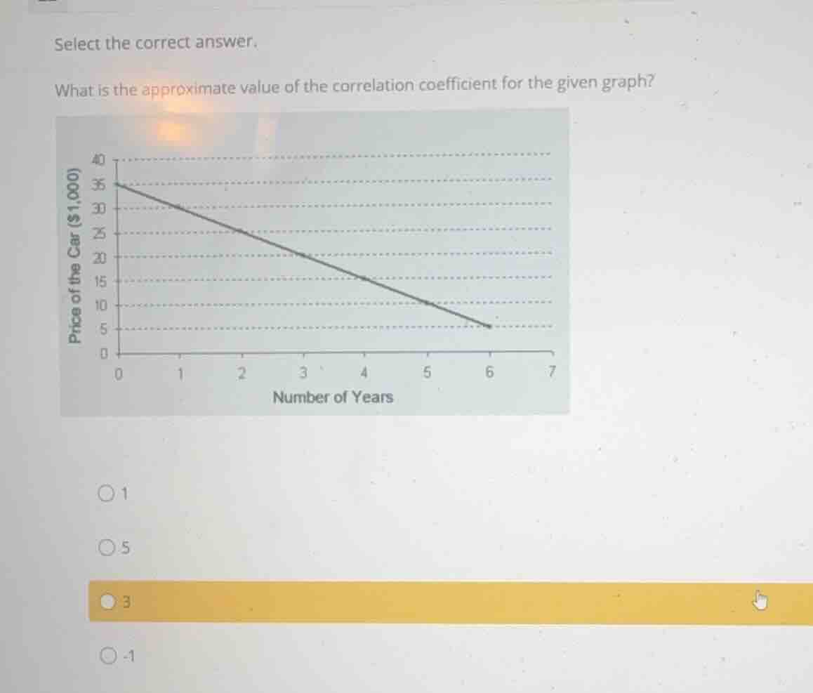 select the correct answer. what is the approximate value of the correla…