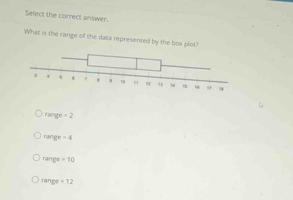 select the correct answer. what is the range of the data represented by…