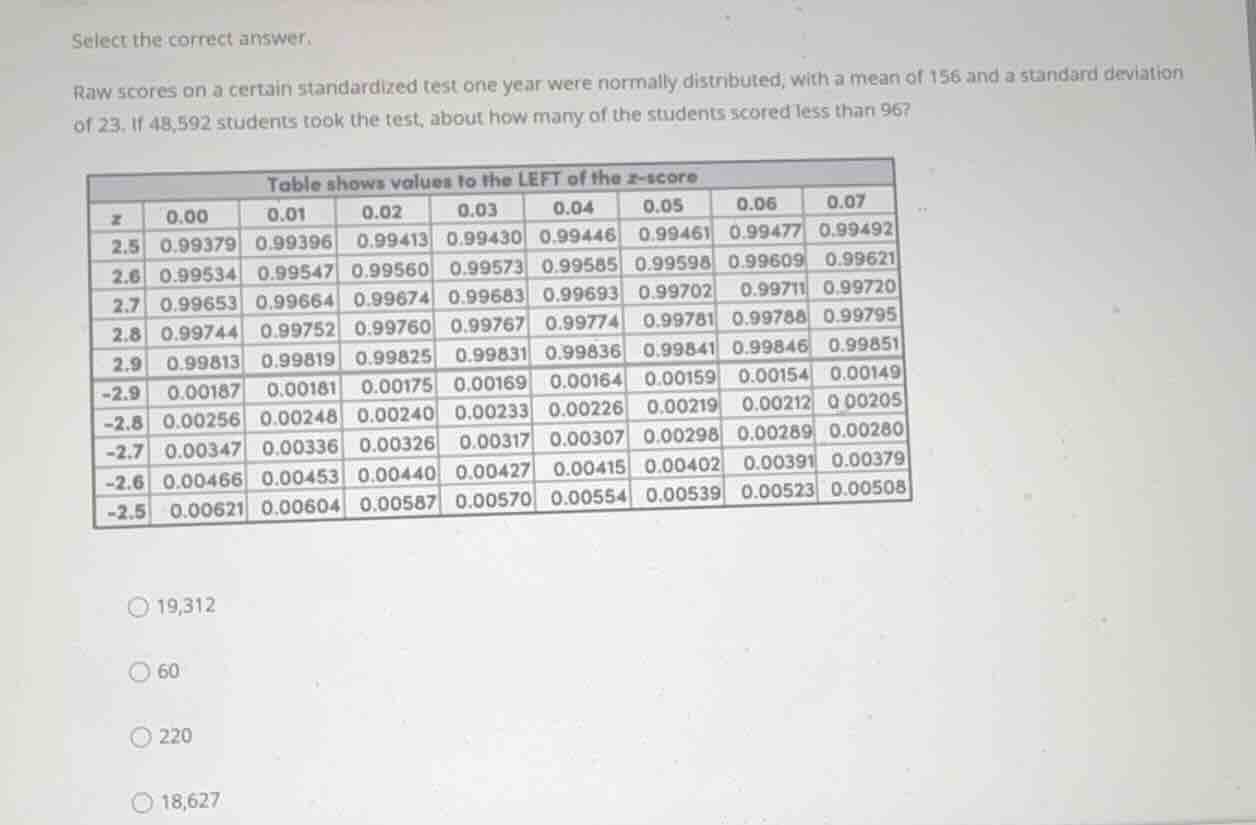 select the correct answer. raw scores on a certain standardized test on…